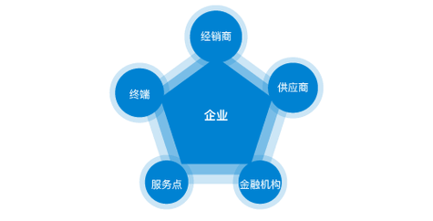 海鲜主题餐厅取名
