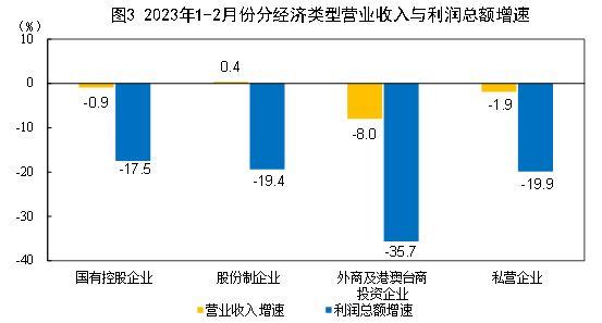 当今社会餐饮行业什么最赚钱
