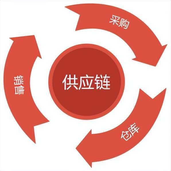 元快餐利润是多少